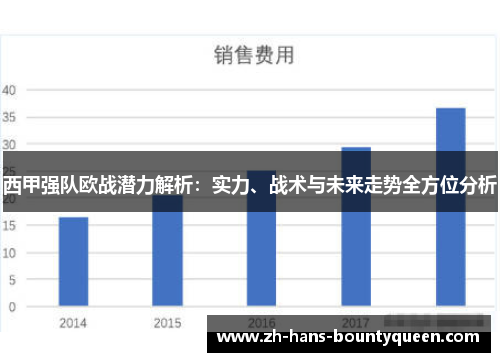 西甲强队欧战潜力解析：实力、战术与未来走势全方位分析