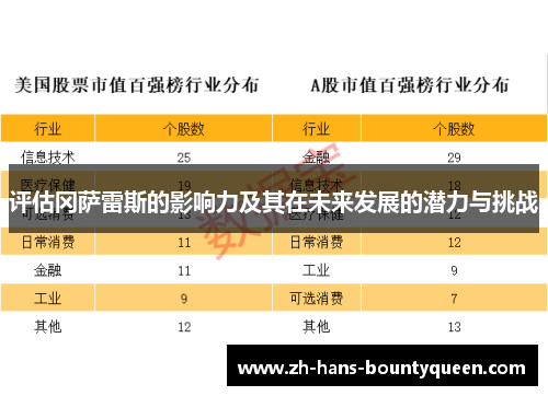 评估冈萨雷斯的影响力及其在未来发展的潜力与挑战