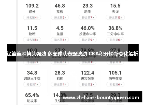 辽篮连胜势头强劲 多支球队表现波动 CBA积分榜新变化解析