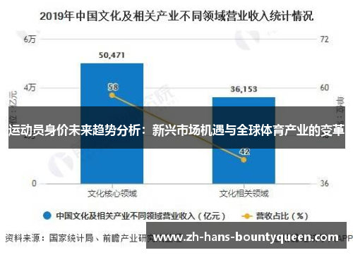 运动员身价未来趋势分析：新兴市场机遇与全球体育产业的变革