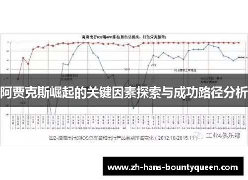 阿贾克斯崛起的关键因素探索与成功路径分析
