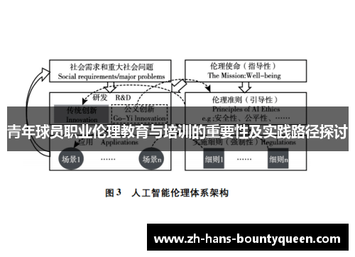青年球员职业伦理教育与培训的重要性及实践路径探讨