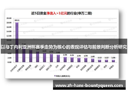 以马丁内利亚洲杯赛季走势为核心的表现评估与前景判断分析研究 以马丁内利亚洲杯赛季走势为核心的表现评估与前景判断分析研究
