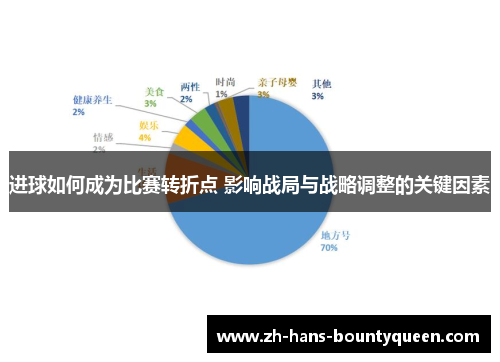 进球如何成为比赛转折点 影响战局与战略调整的关键因素 进球如何成为比赛转折点 影响战局与战略调整的关键因素