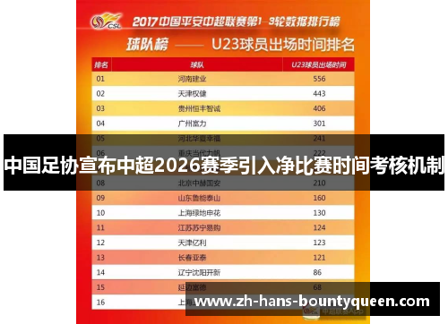 中国足协宣布中超2026赛季引入净比赛时间考核机制